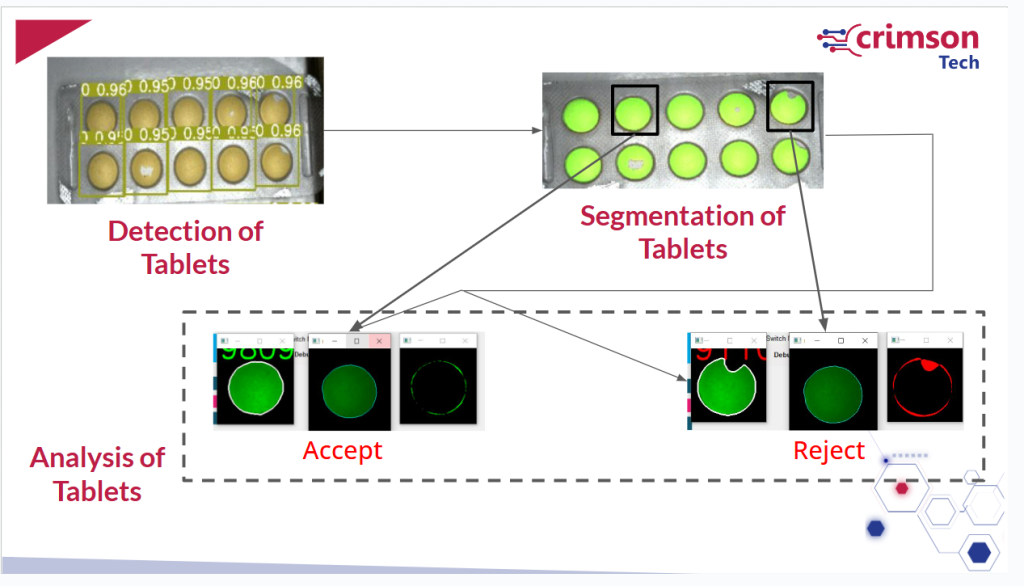 AI-Powered Tablet Inspection System